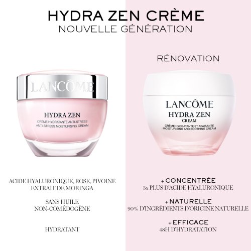 LANCÔME-Hydra Zen - Crème Hydratante LANCÔME-Hydra Zen - Crème Hydratante